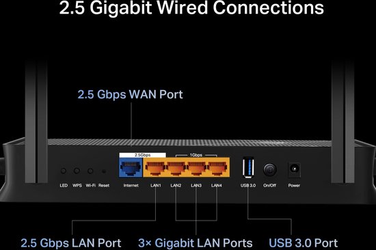 Achterkant van de TP-Link Archer BE230 router, met poorten voor 2.5 Gbps WAN, 3x Gigabit LAN, USB 3.0 en aan/uit.