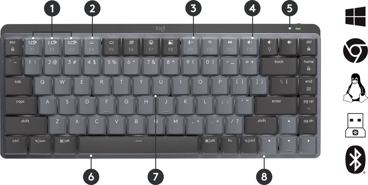 Logitech MX Mechanical Mini - Toetsenbord - QWERTY ISO