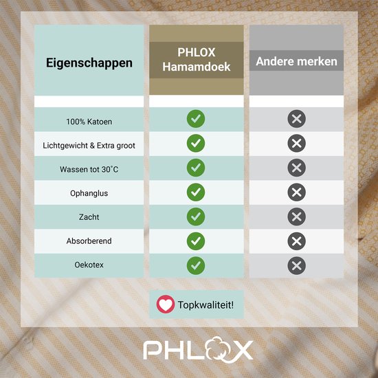Tabel met eigenschappen van de PHLOX Hamamdoek, met vinkjes bij 100% katoen, lichtgewicht, wassen tot 30°C, oorbellen, zacht, absorberend en Oeko-Tex.
