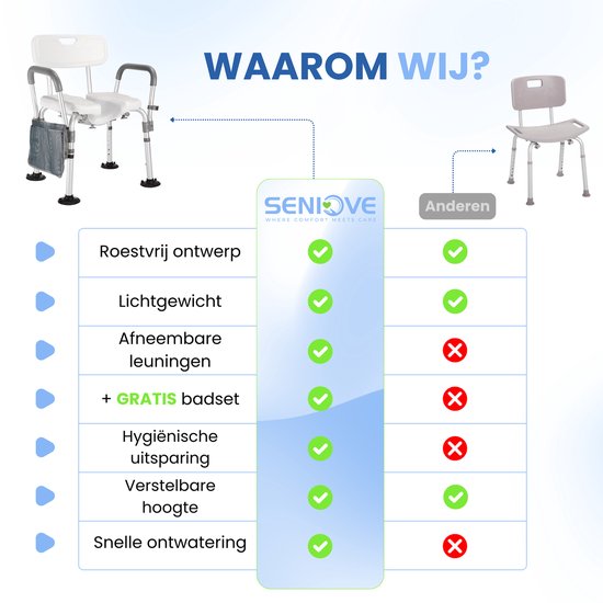 Vergelijking van Seniove douchestoel met alternatieven.
