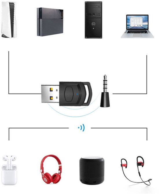 PS4 Bluetooth-adapter - Mini USB 4.0 Bluetooth adapter draadloze mini microfoon Headsets Bluetooth dongle USB-adapter voor PS4 draadloze headset