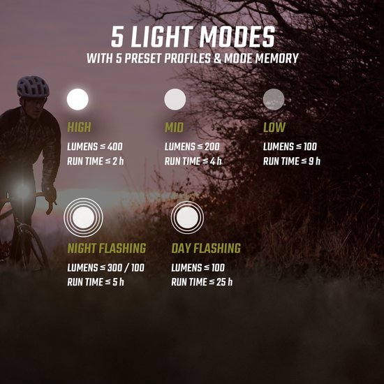Sigma BUSTER 400 USB LED Fiets koplamp - 400 Lumen - Li-on accu - Oplaadbaar — afbeelding 3