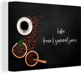 Citations de peinture sur toile - Proverbes - Jus de survie au Coffee (nom). - Café - Humour - 160x120 cm - Décoration murale XXL