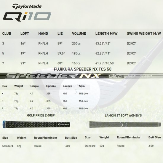TaylorMade Qi10 Max Ladies Fairway Wood 2024 - 5 - 19° Loft - Rechtshandig - Ladies | van TaylorMade — afbeelding 5
