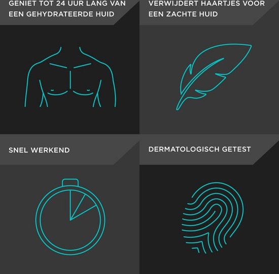 Vier iconen: mannelijke borst, veer, timer en vingerafdruk.