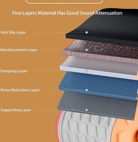 ISOLATOR Ab Mat, Sit Up Pad with Protective Pad for the Style Leg, Abdominal Mat & Abdominal Mat for Abdominal Training