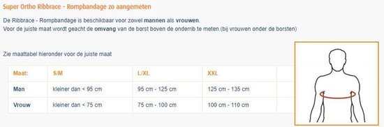 Maattabel voor de ribbrace voor mannen en vrouwen.