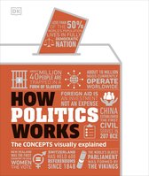 Infographic 'How Politics Works' met tekst over democratie, slavernij, NGO's en politieke feiten.