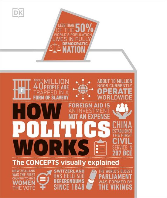 Infographic 'How Politics Works' met tekst over democratie, slavernij, NGO's en politieke feiten.
