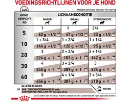 12x Royal Canin Hondenvoer Nat Gastrointestinal Low Fat 420 gr