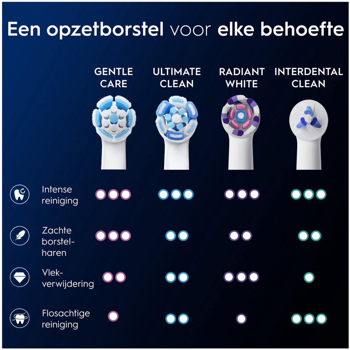 Oral-B iO Opzetborstels - Gentle Care thumbnail 3