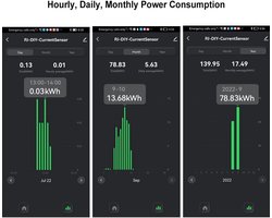 Slimme WiFi Energiemeter met CT Klem tot 80A voor Energieverbruik Monitoring