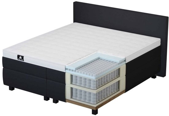 Dwarsdoorsnede van een zwarte boxspring, met zicht op de pocketvering en topper. Wit matras.