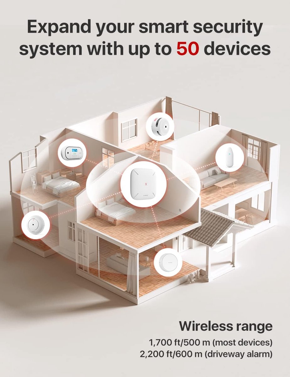 Smart Home Alarmsysteem Basisstation met Wifi en Afstandsbediening
