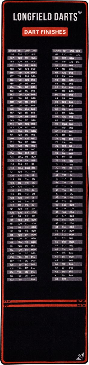 Dartmat - Nylon met Latex Achterkant - 285 x 66 cm - Met uitgooitabel - Engelhart