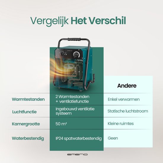 Vergelijkingstabel met groene verwarming, met "Warmtestanden", "Luchtfunctie" en "Waterbestendig".