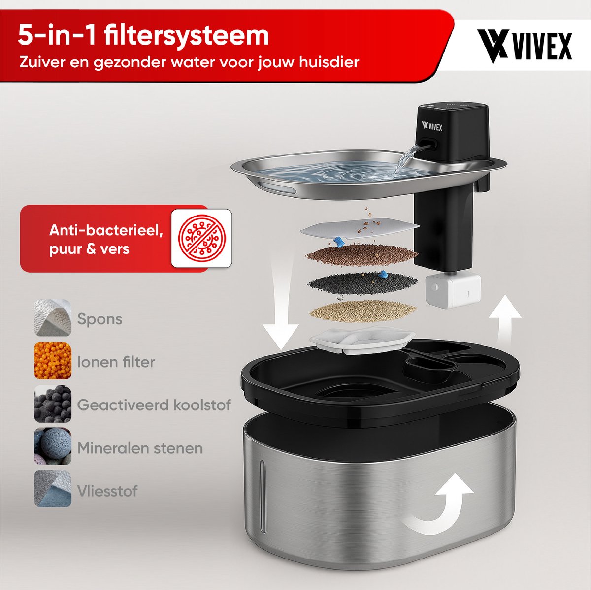 24 Stuks Premium Filters Voor Kattenwaterfontein - 32 L/2 L Drielaagse Filtratie Met Actieve Kool En Sponzen Haar En Geurverwijdering Garandeert Zuiver En Zoet Water