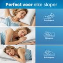 Drie vrouwen slapen op hun rug, zij en buik op witte kussens en matrassen. Iconen illustreren de slaaphoudingen.