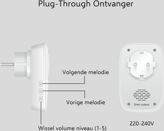 Witte stekker-ontvanger met bedieningsknoppen voor melodie en volume. Tekst 'Volgende melodie', 'Vorige melodie', 'Wissel volume niveau (1-5)' en 'Siren output'.