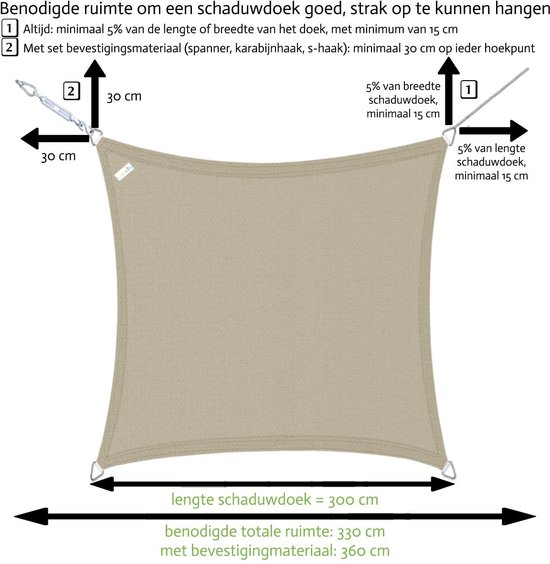 Beige vierkant schaduwdoek van 300 cm, met instructies voor benodigde ruimte voor bevestiging.