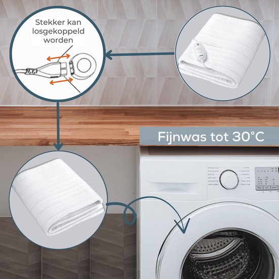 Diagram van afneembare stekker en elektrische deken in wasmachine. "Fijnwas tot 30°C".