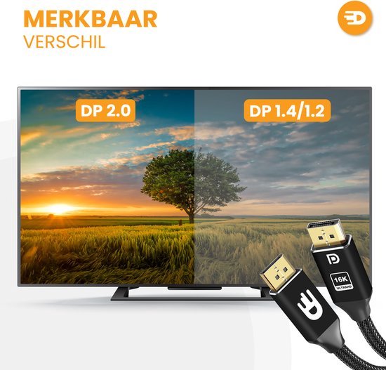 Vergelijking van tv-schermen: links DP 2.0 met levendig beeld, rechts DP 1.4/1.2 met gedempte kleuren. Kabels zichtbaar.