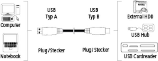 Hama Usb 3.0 Cable A-B 1.80M