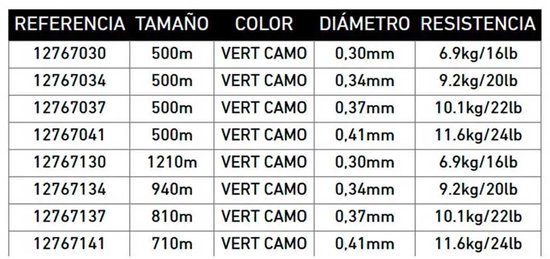 Daiwa Infinity Monofilament 1210 M Goud 0.300 mm van Daiwa — afbeelding 2