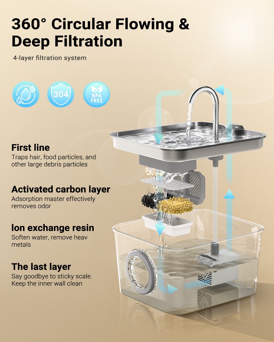 BalimoPet Drinkfontein Kat en Hond -Roestvrijstalen pallet - Kattenfontein 2.5L - Waterdispenser Met LED - Incl. 6 Filters en cleaning tool + 6 sponzen - Fluisterstil thumbnail 2