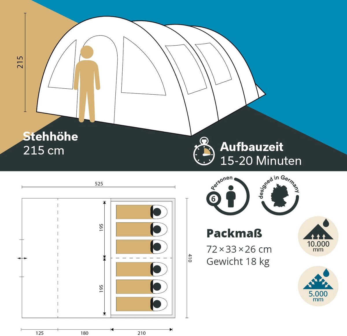 Skandika Helsinki Tent – Tenten – Familietent - Campingtent – Voor 6 personen – Tunneltent – 215 cm stahoogte - Muggengaas – 2 slaapcabines – 525 x 410 x 215 cm (L x B x H) - 5000 mm waterkolom – Outdoor, Camping, Tuin – Kamperen – grijs/oranje – foto 8