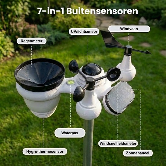 Detailopname van de 7-in-1 buitensensor van het weerstation met labels.