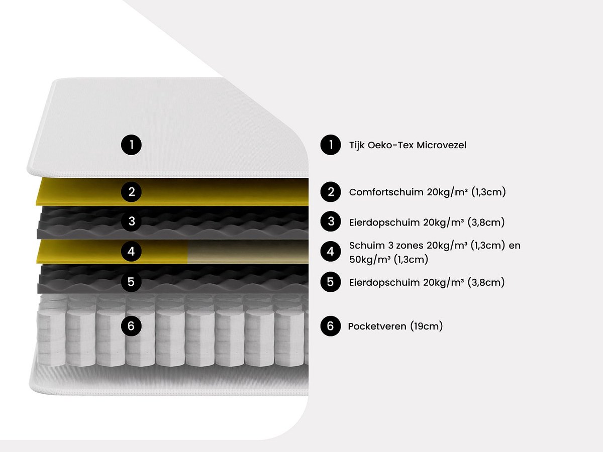 Vente-unique Set 160 x 200 cm bedbodem met opbergruimte, licht naturel + matras met pocketveren met ingebouwd dekmatras van 29 cm dik - CANTERBURY van YSMÉE