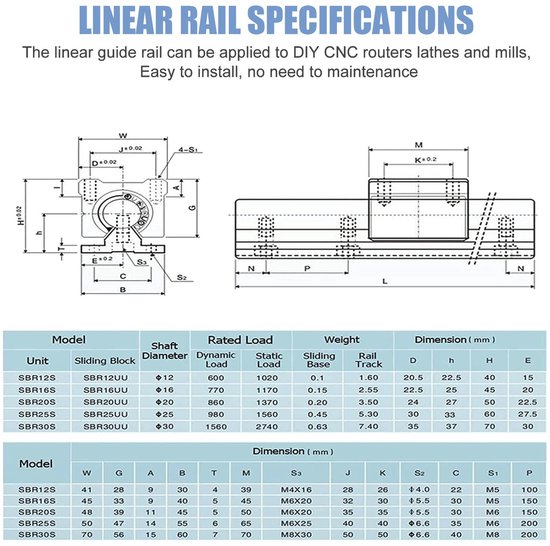 GooEquip Linearführung SBR16 300mm 2 x Linearschienen und 4 x SBR16UU Lagerblöcke