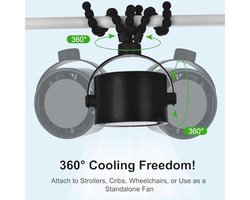 Draagbare Ventilator met 5000mAh Accu, LCD Display, 5 Snelheden en 360° Rotatie voor Kinderwagens en Reizen