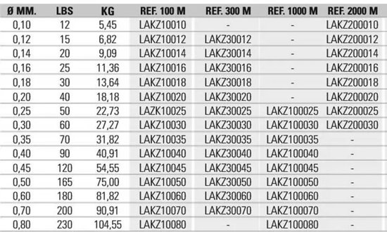 Asari Kazuma Pe Gevlochten Vislijn 100 M Groen 0.600 mm van Asari — afbeelding 5
