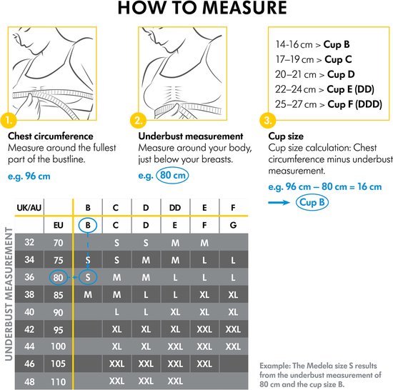 Instructions pour mesurer le soutien-gorge. Mesurez la circonférence de la poitrine et le tour de buste. Tableau des tailles.