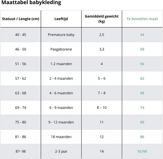 Maattabel voor babykleding met lengte, leeftijd, gewicht en maatnummers.