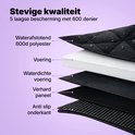 Vue en couches de la couverture pour chien, avec des étiquettes pour polyester hydrofuge, doublure, doublure imperméable, panneau renforcé et dessous antidérapant.