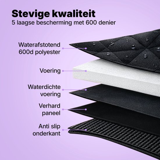 Vue en couches de la couverture pour chien, avec des étiquettes pour polyester hydrofuge, doublure, doublure imperméable, panneau renforcé et dessous antidérapant.