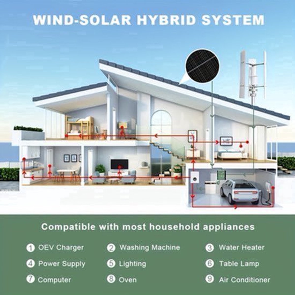 Windturbine – Windgenerator – Windmolen – Energieopwekker – 1000W – Fluisterstil – Dubbele Binnenluchtkamers – Werkt Bij Lage Wind