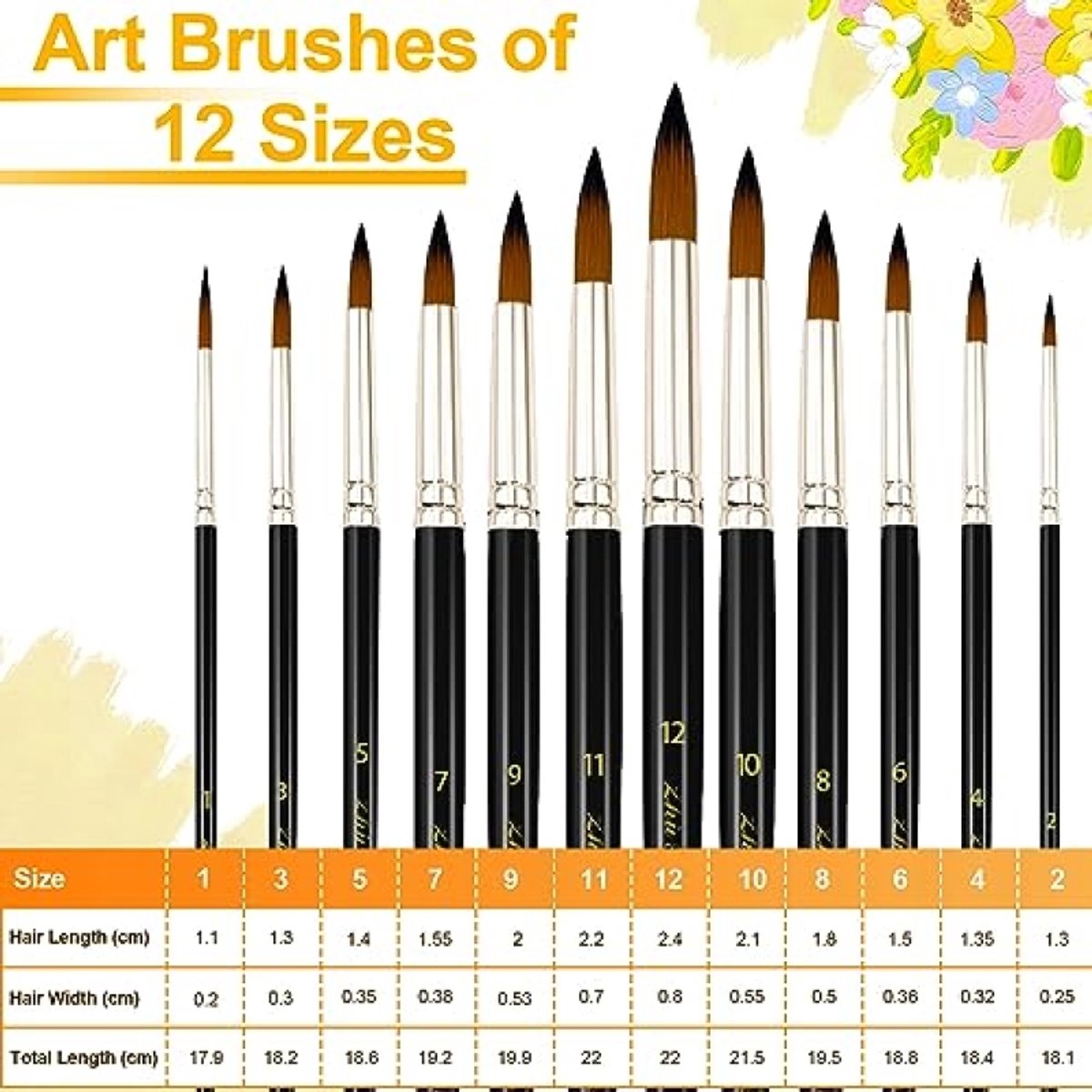 LoShop 12-delige Nylon Penseelset voor Aquarel, Acryl, Olieverf en Gouache – Maten #1 tot #12