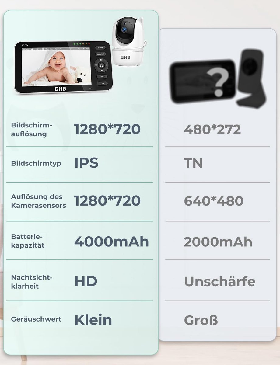 SnelShoppen - Babyfoon met Camera 5 inch, 720p HD IPS-display, 4000 mAh Accu, Pan/Tilt 350°/110°, VOX-modus, Tegenspraak, Nachtzicht, Temperatuurweerg