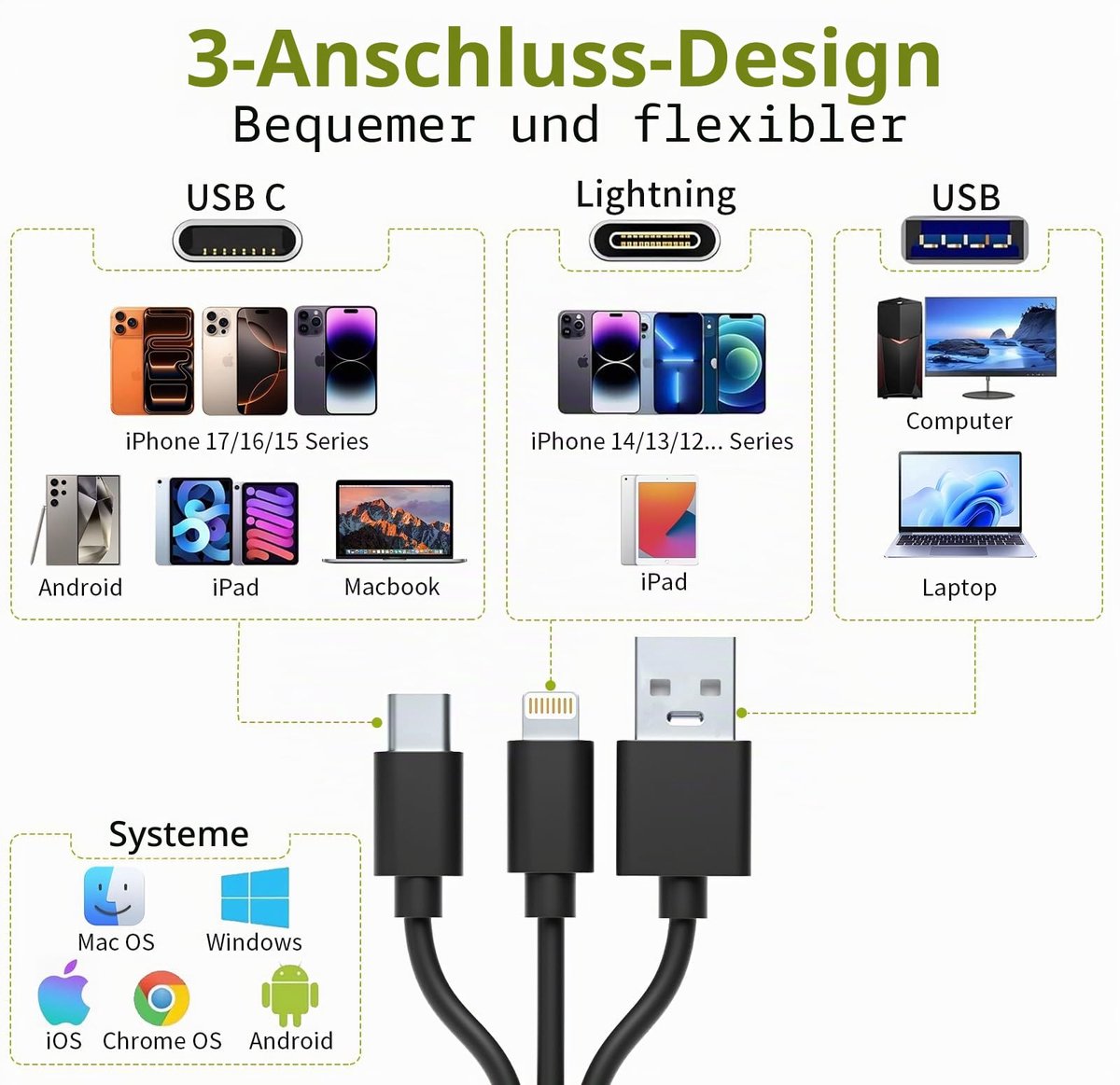 4-in-1 kaartlezer voor SD, TF, MS en XD. Met USB, USB-C en Lightning, geschikt voor iPhone, Mac, Android en pc. Compatibel met camera's, eenvoudig plug & play