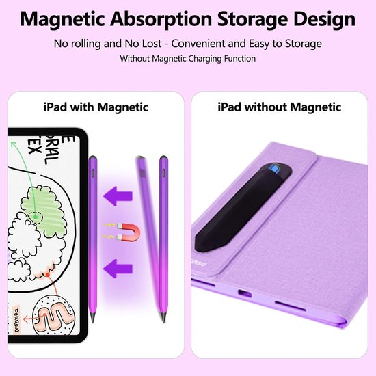 Pen voor iPad 2018-2026, snellaadfunctie, handpalmafwijzing en kantelgevoeligheid Pencil voor Apple iPad Air 7/6/5/4/3, i-Pad 11-6, i-Pad Pro M4/M3/M2/12,9", Mini 5/6 — afbeelding 3