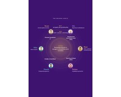 Agentic Enterprise