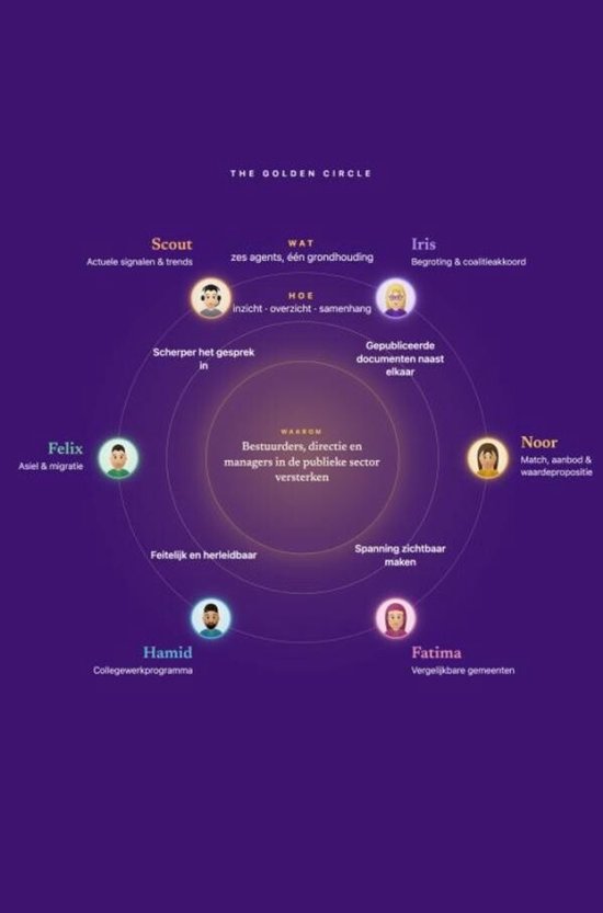 Agentic Enterprise