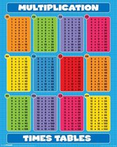 Pyramid Multiplication Times Tables  Poster - 40x50cm