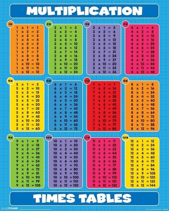 Affiche Tables De Multiplication - 30x40 Cm, Laminée, Avec Barres En Bois - Outil éducatif Pour Enfants, école, Chambre