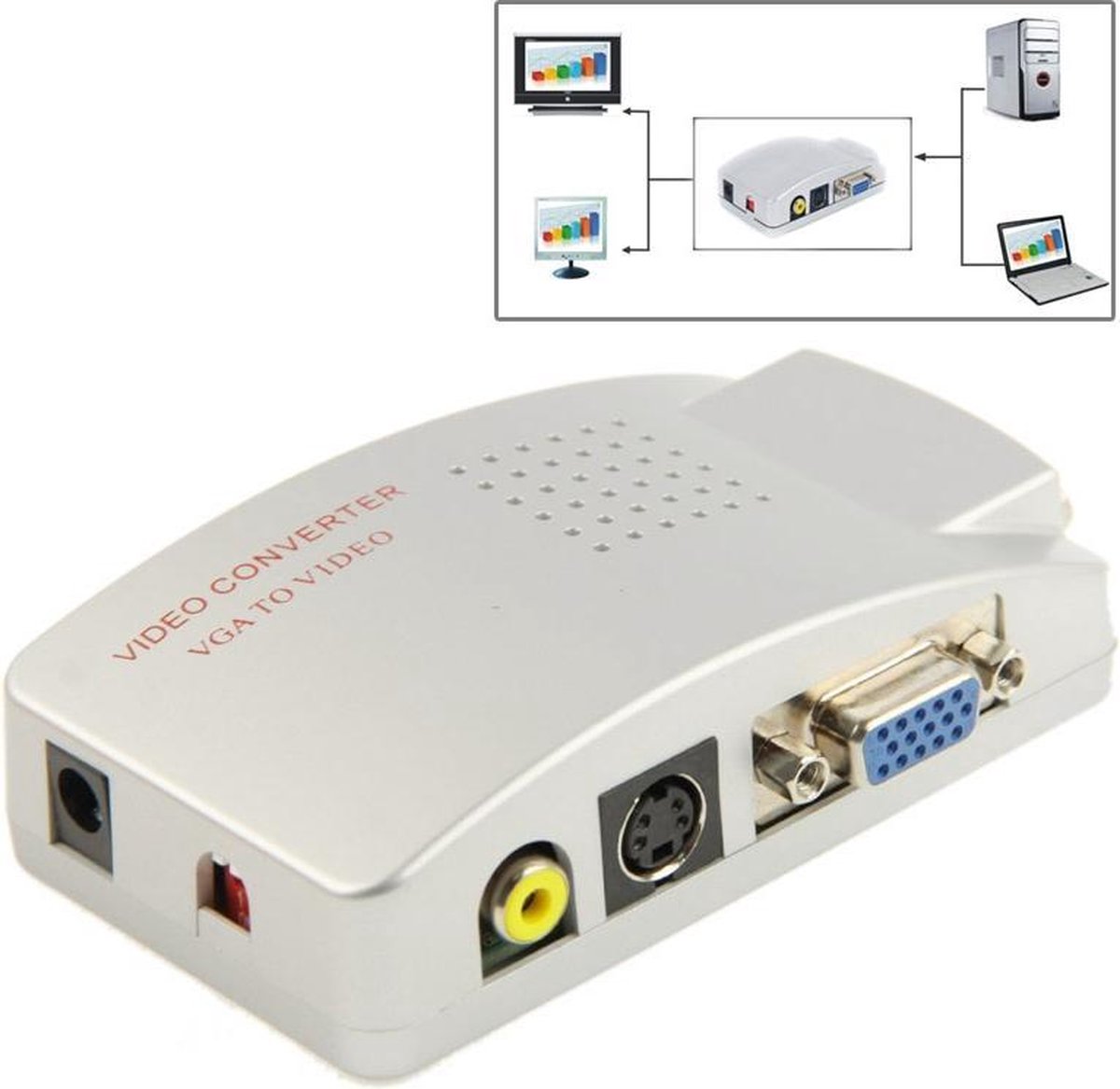 Hoge resolutie VGA Videoconversie VGA naar Video SVideo / PC