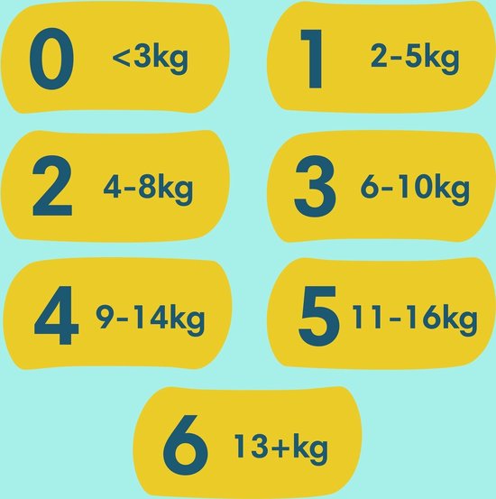 Luiers maat 1 • Bekijk de actuele aanbiedingen • Tot 50% korting